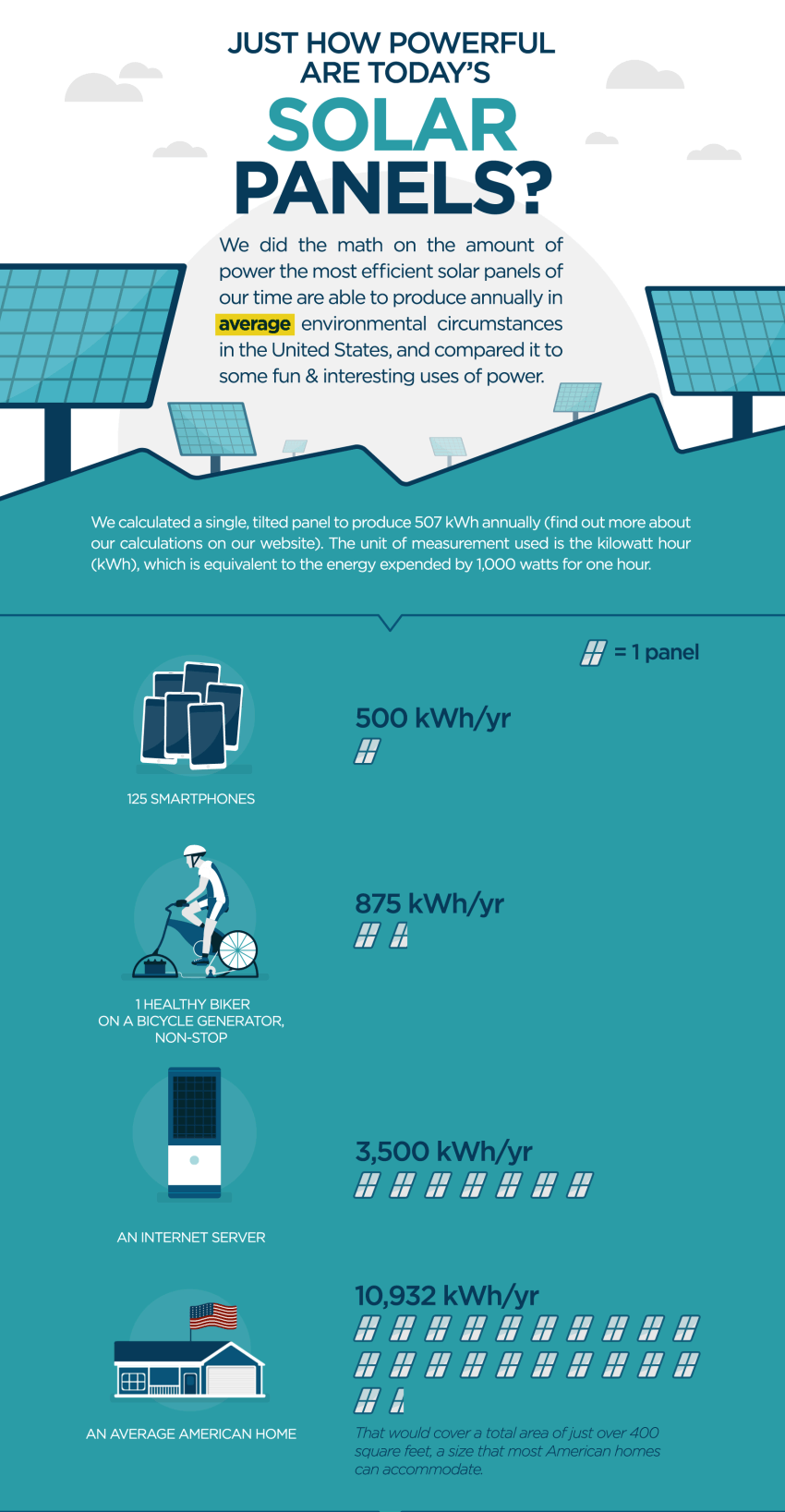 A Quick Solar Energy Guide